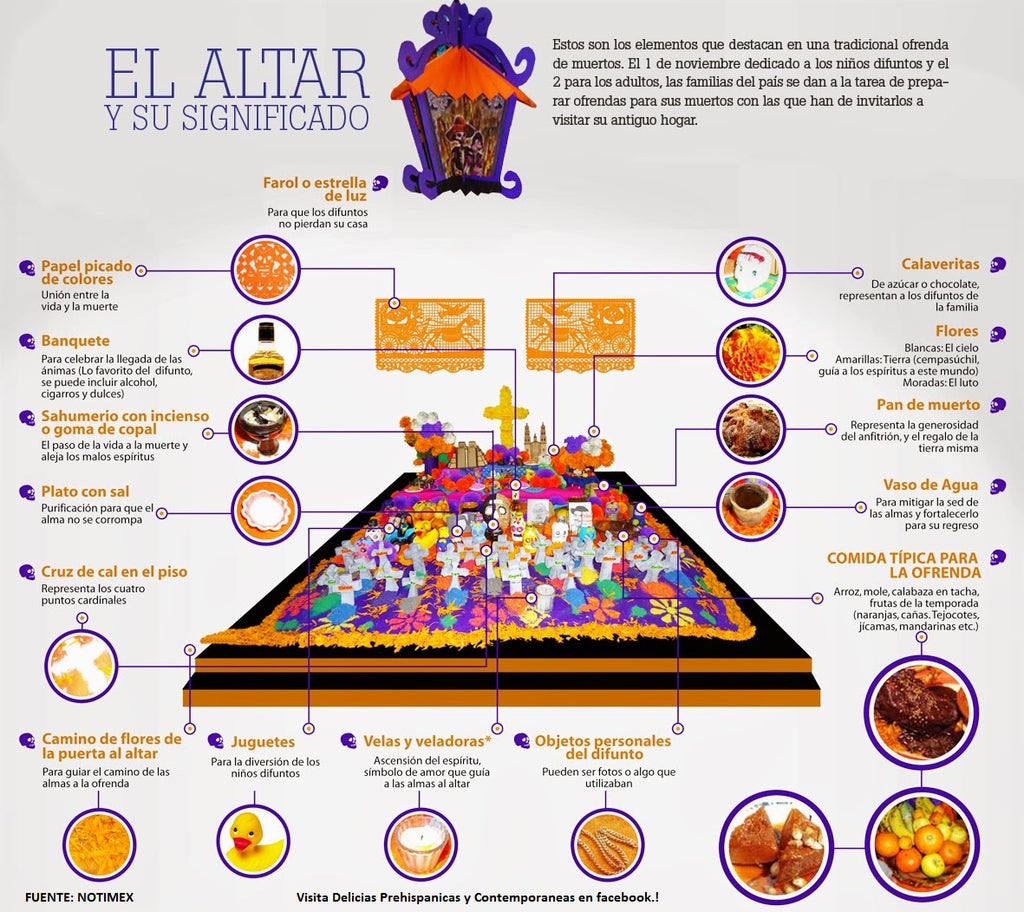 Altar de muertos y su significado